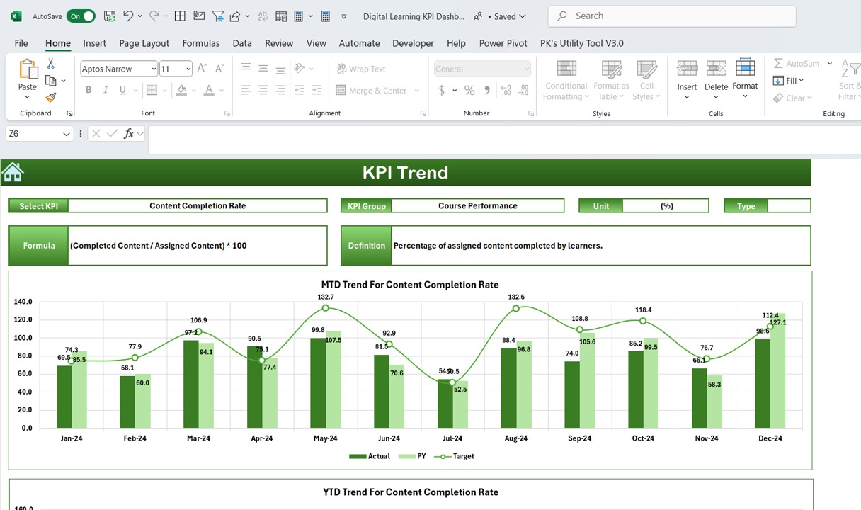 KPI Trend