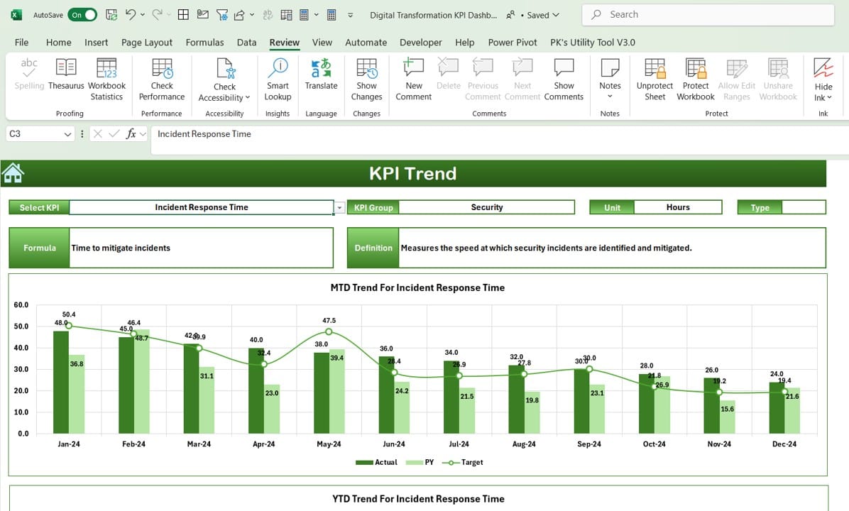 KPI Trend Sheet