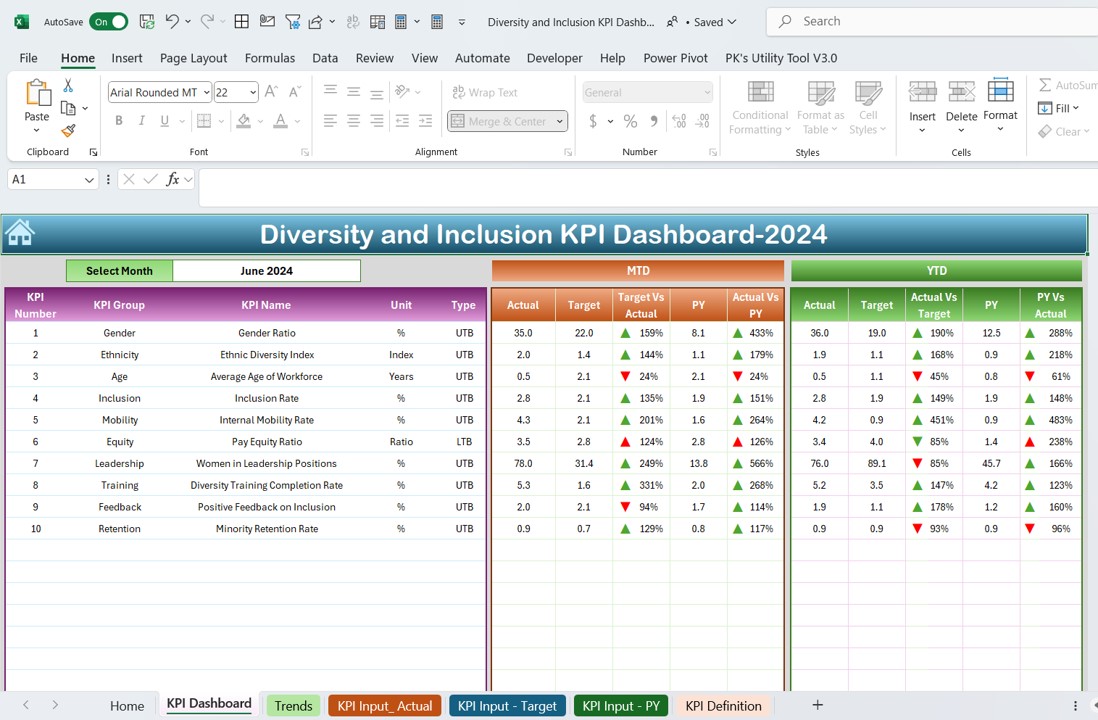 Diversity and Inclusion KPI Dashboard