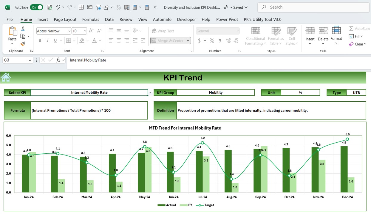 KPI Trend Sheet