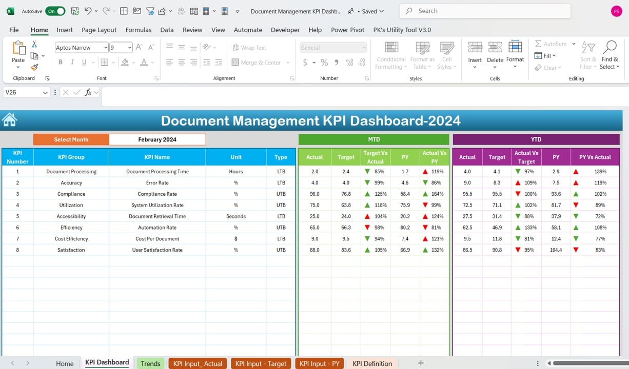 Document Management KPI Dashboard