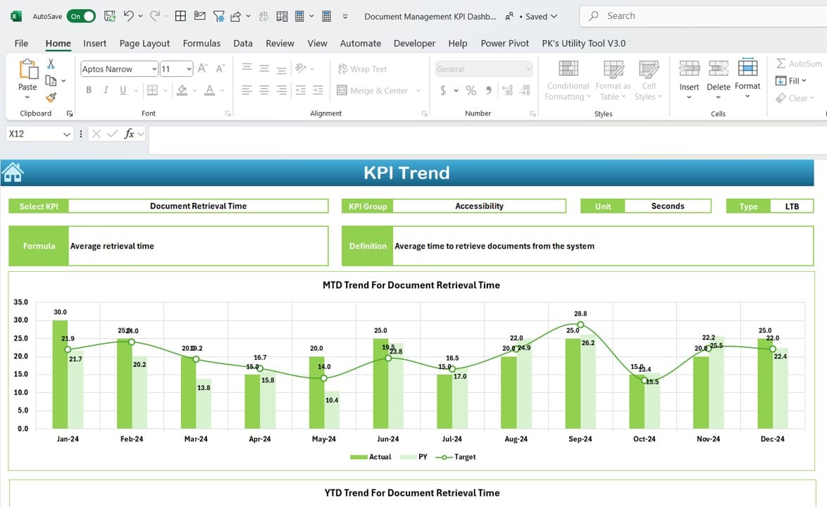 KPI Trend Sheet