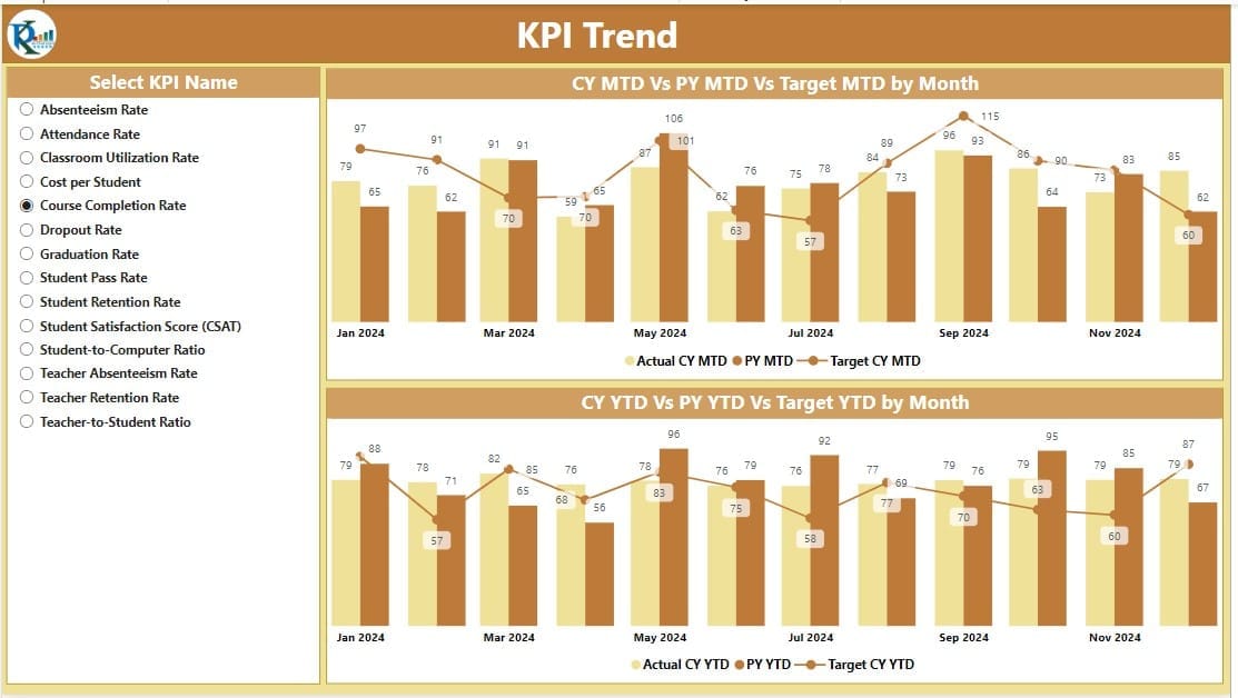 KPI Trend Page