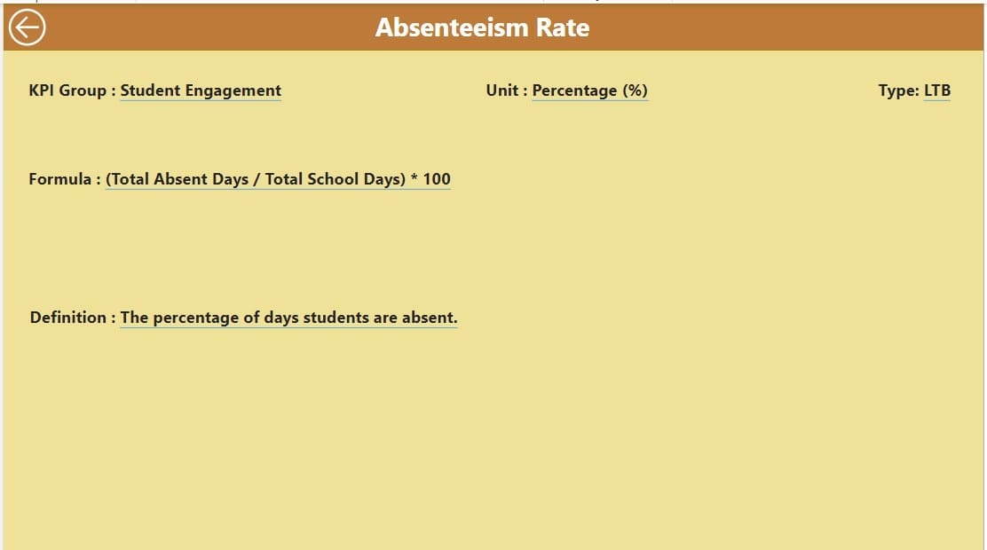 KPI Definition Page