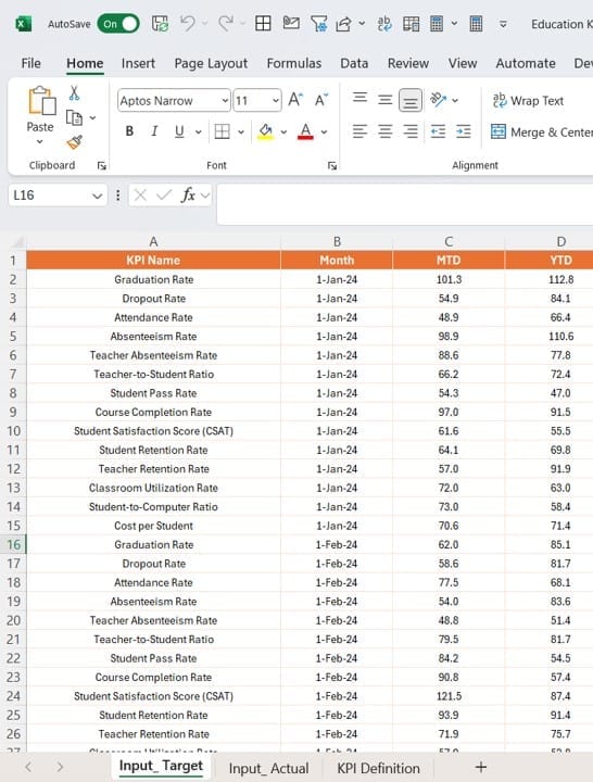 Input Actual Sheet