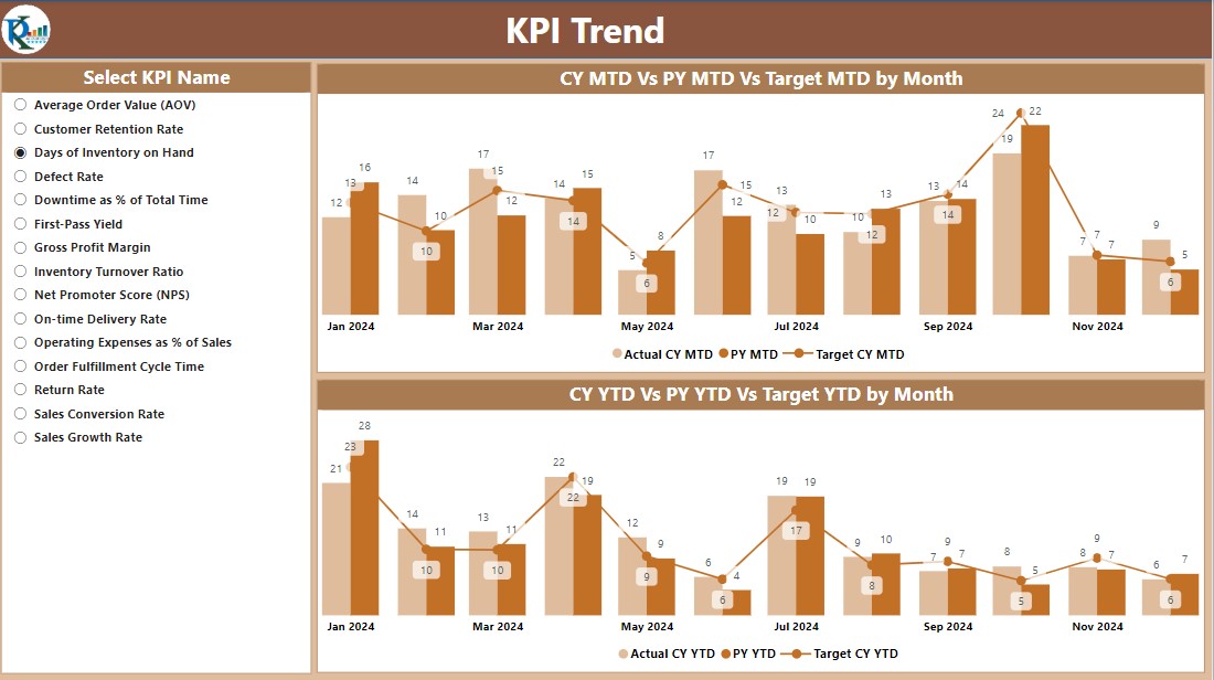  KPI Trend Page