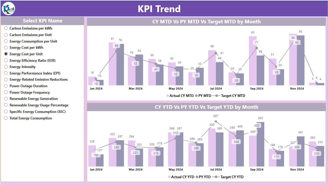 KPI Trend Page: