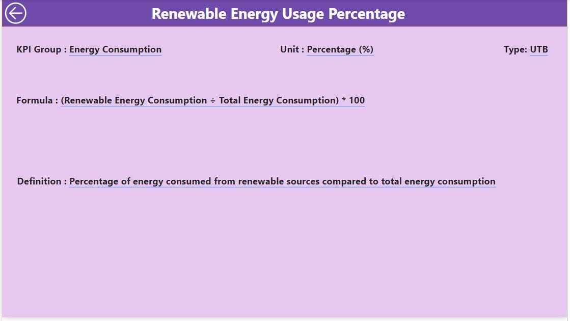 KPI Definition Page