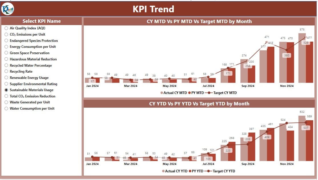 KPI Trend Page