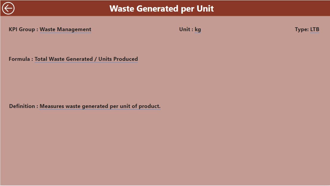 KPI Definition Page