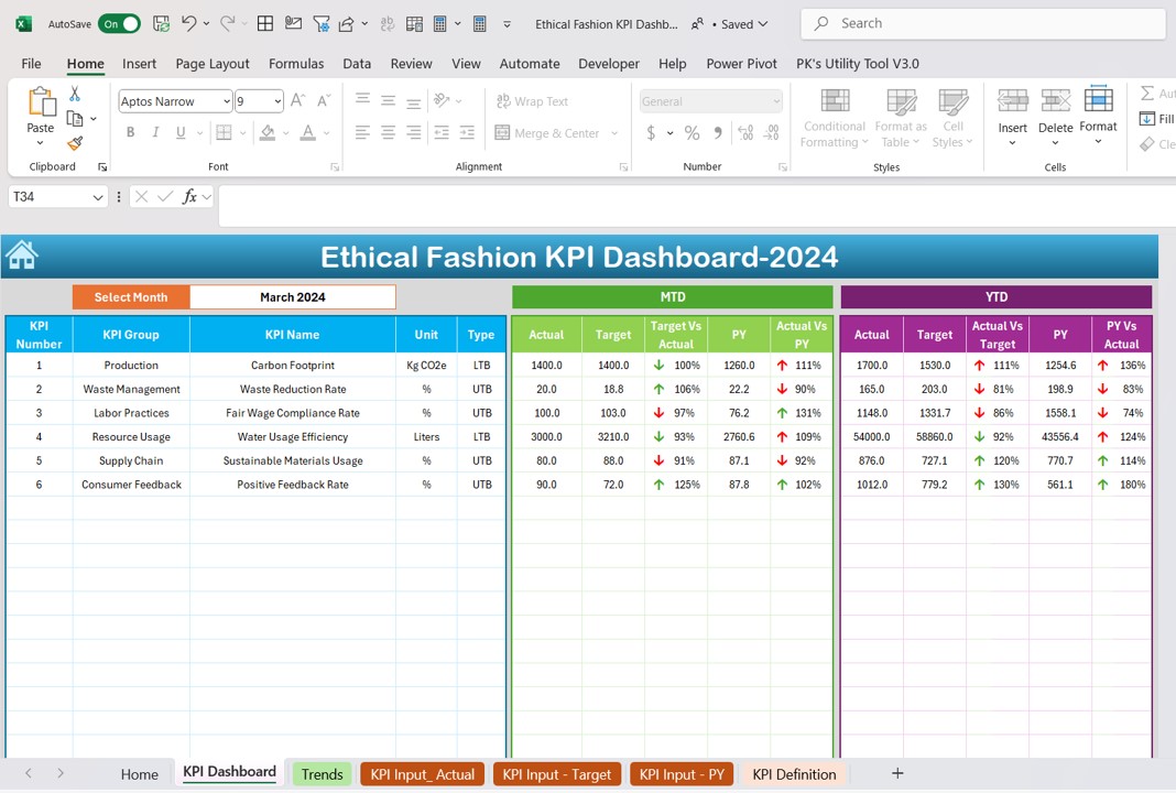 Ethical Fashion KPI Dashboard