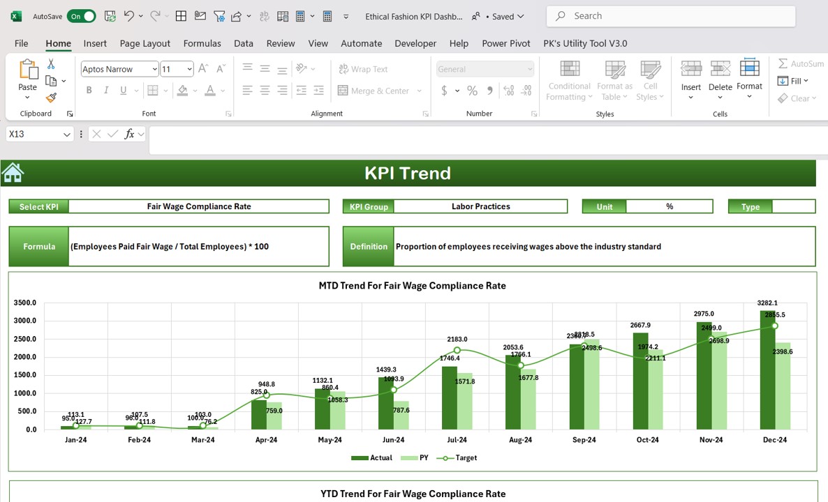 Performance Trends