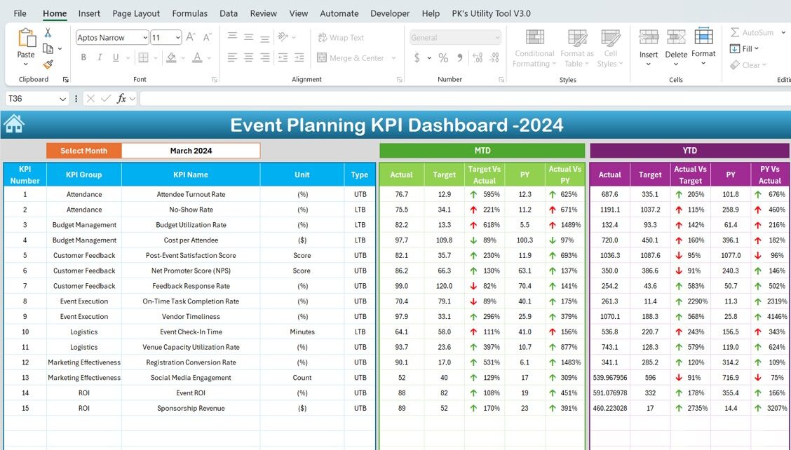 Event Planning Kpi Dashboard In Excel Pk An Excel Expert