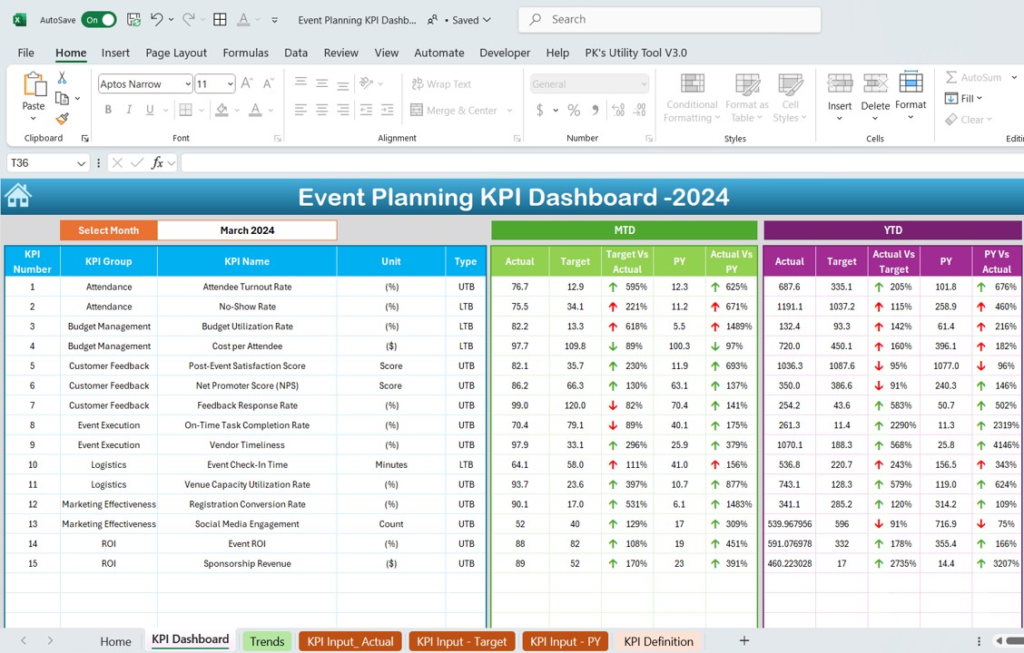 Event Planning Kpi Dashboard In Excel Pk An Excel Expert