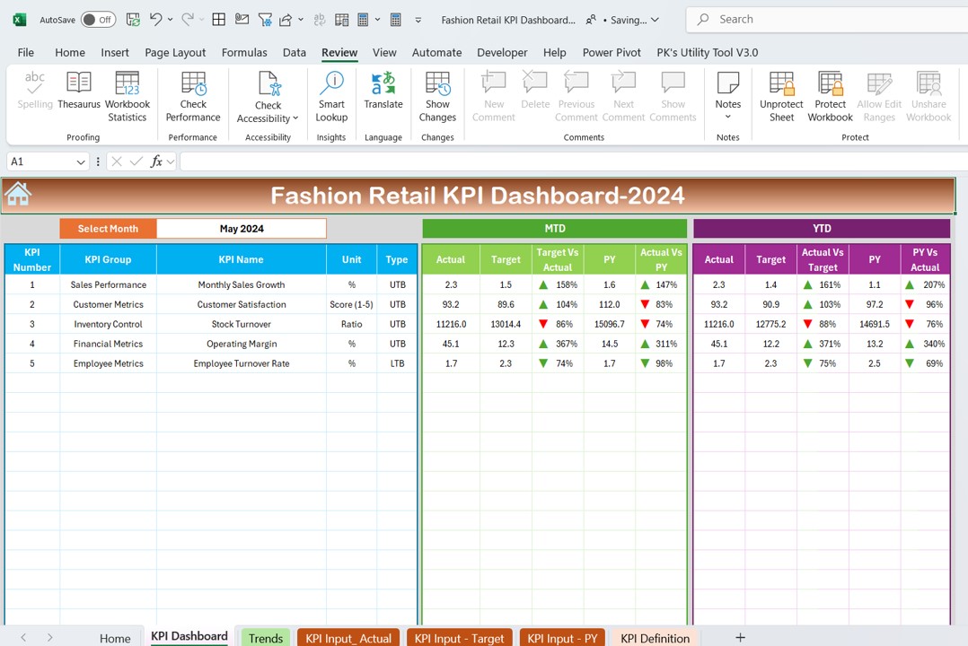 Fashion Retail KPI Dashboard