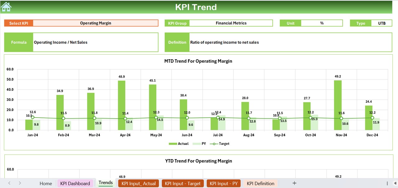 KPI Trend Sheet