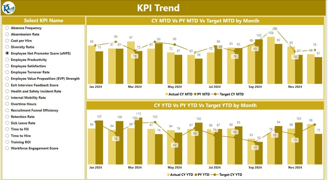 KPI Trend