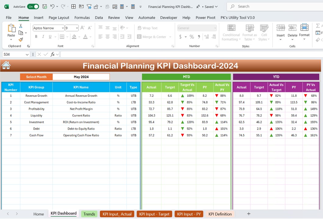 Financial Planning KPI Dashboard