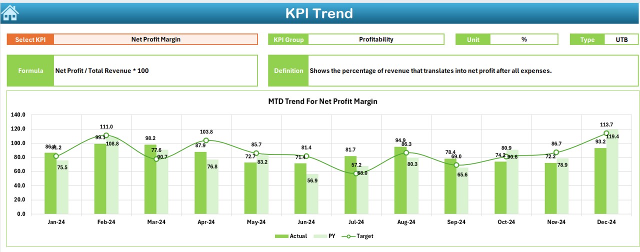 KPI Trend Sheet