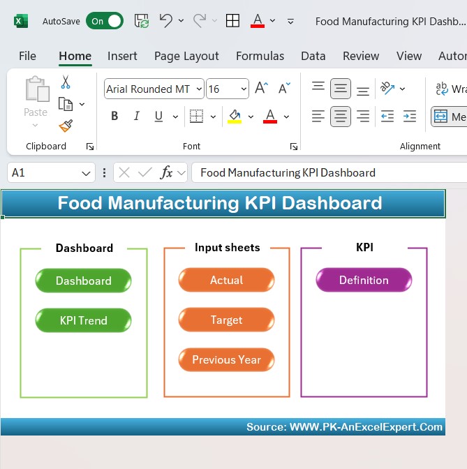 Food Manufacturing KPI Dashboard