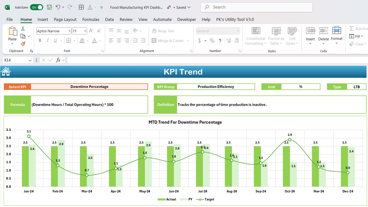 Food Manufacturing KPI Dashboard