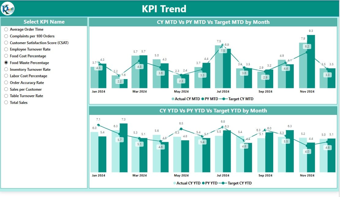 KPI Trend Page