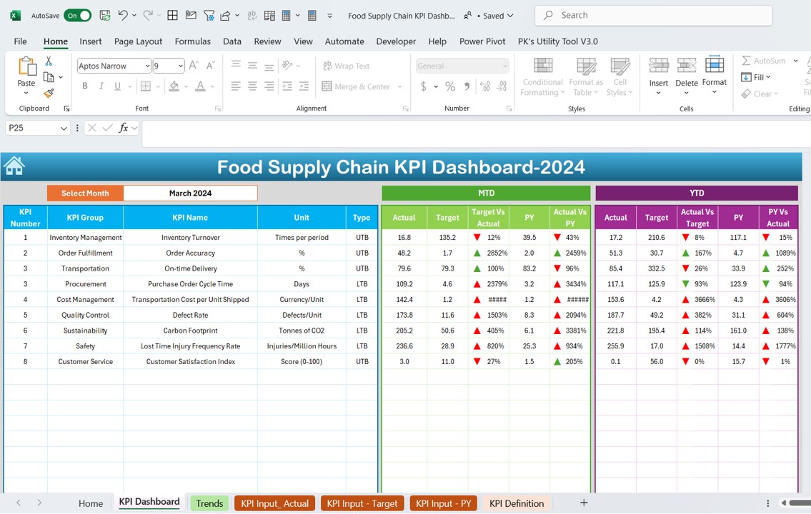 Food Supply Chain KPI Dashboard