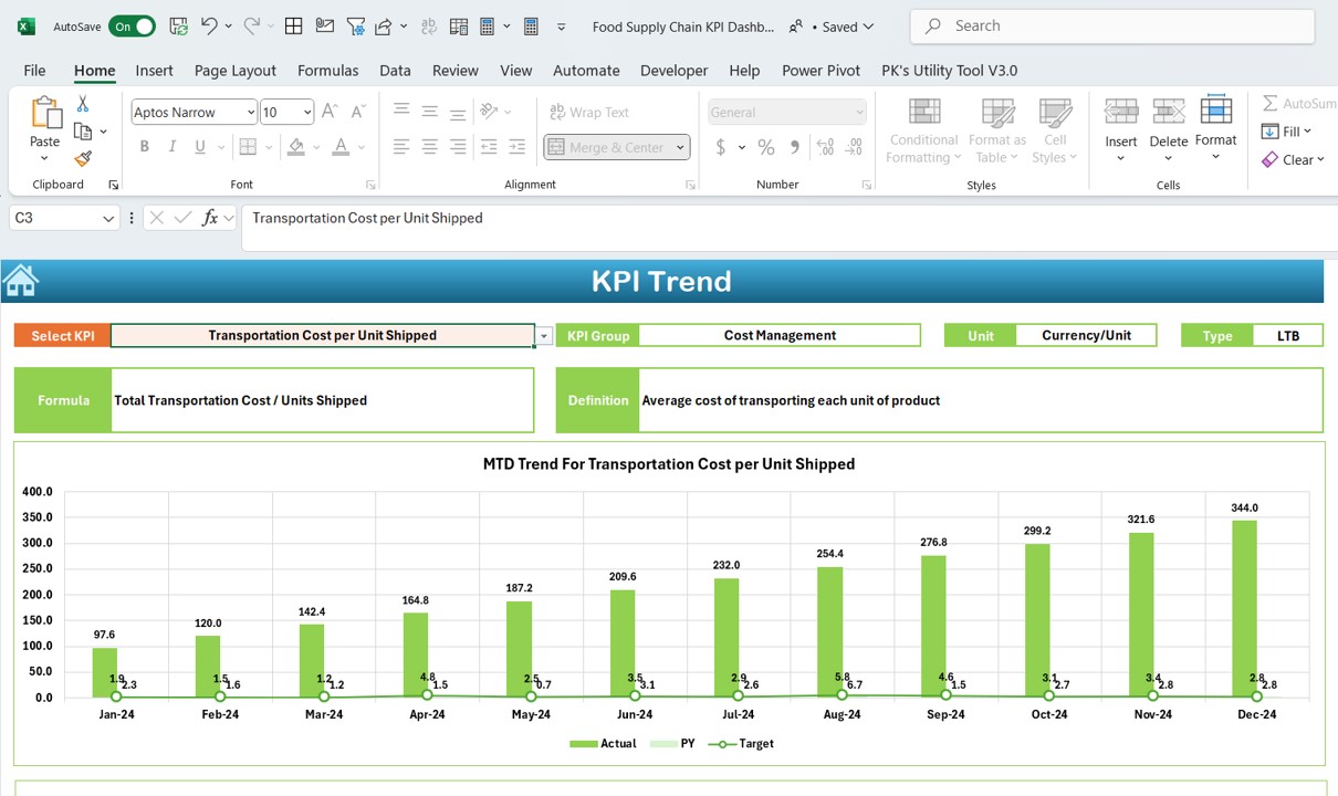 KPI Trend Sheet