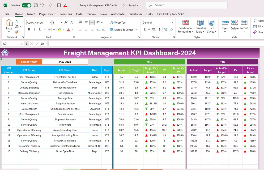 Freight Management KPI Dashboard