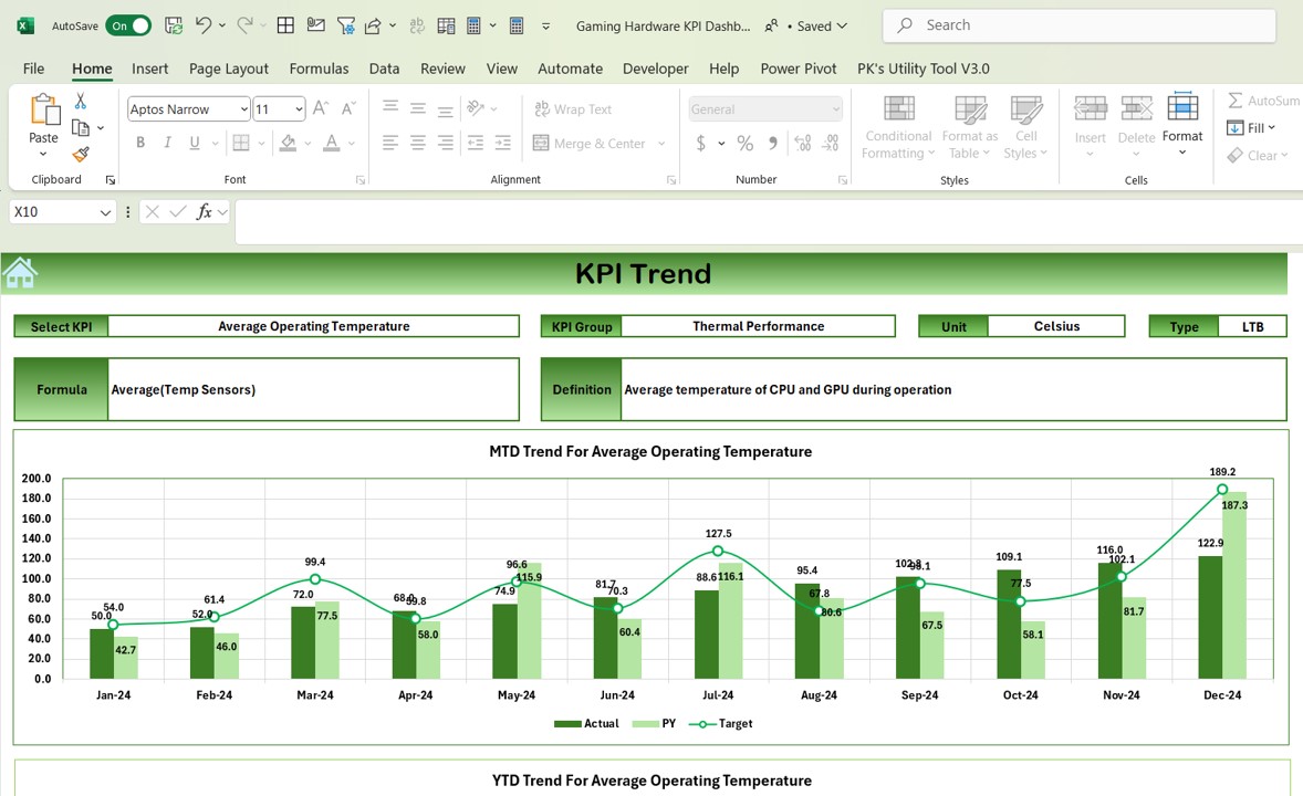 KPI Trend Sheet