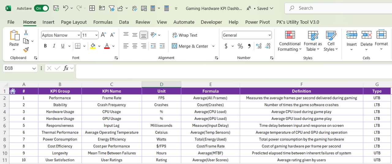 KPI Definition Sheet