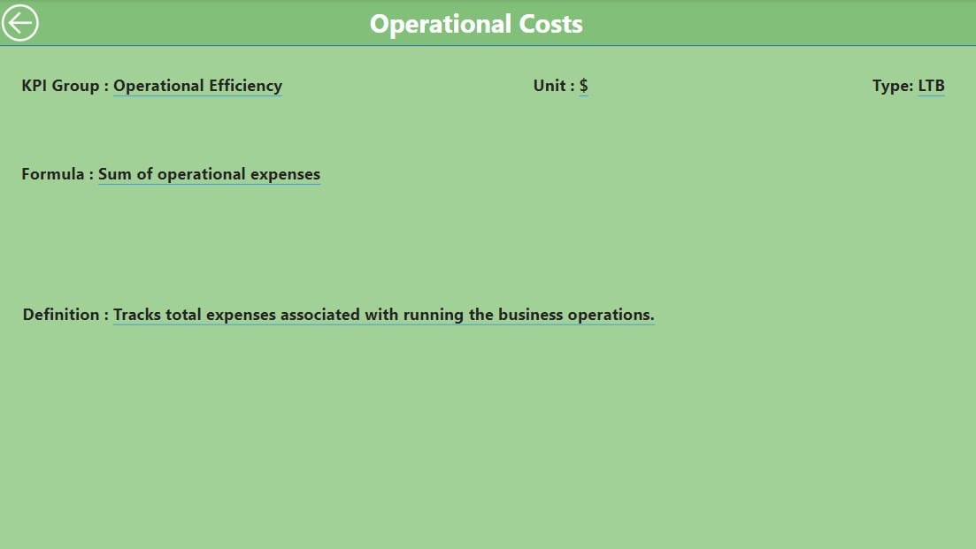 KPI Definition