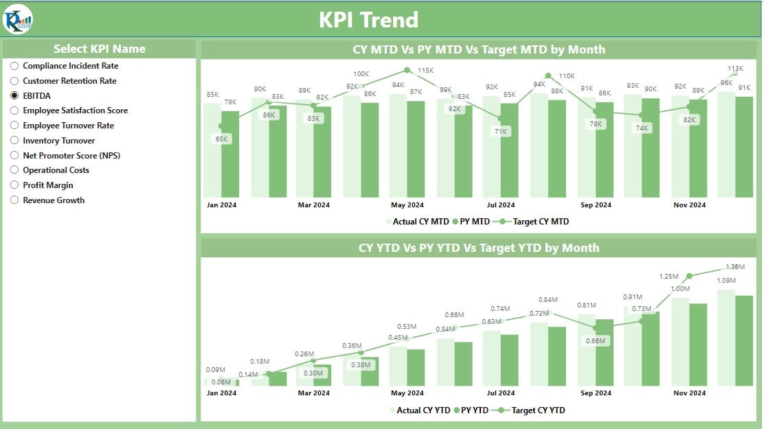 KPI Trend