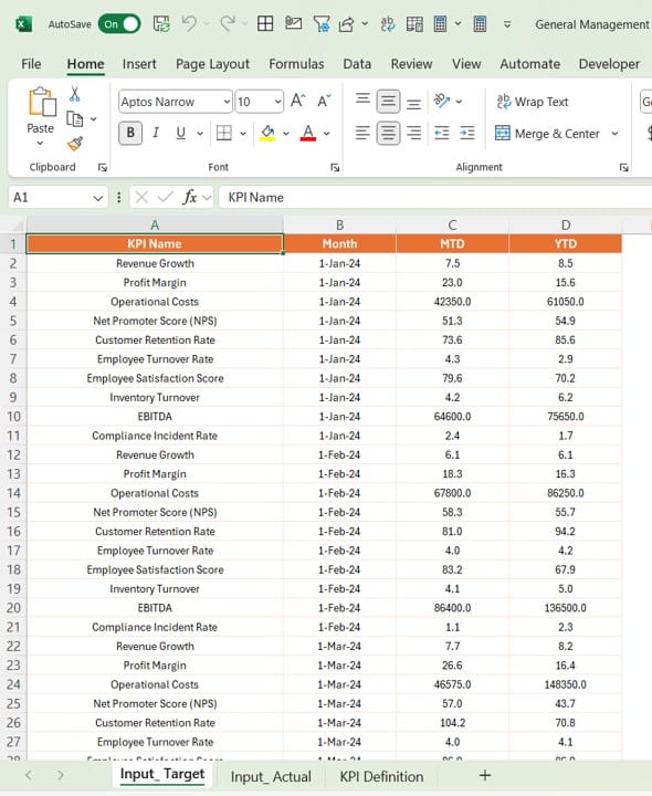 Input Actual Sheet