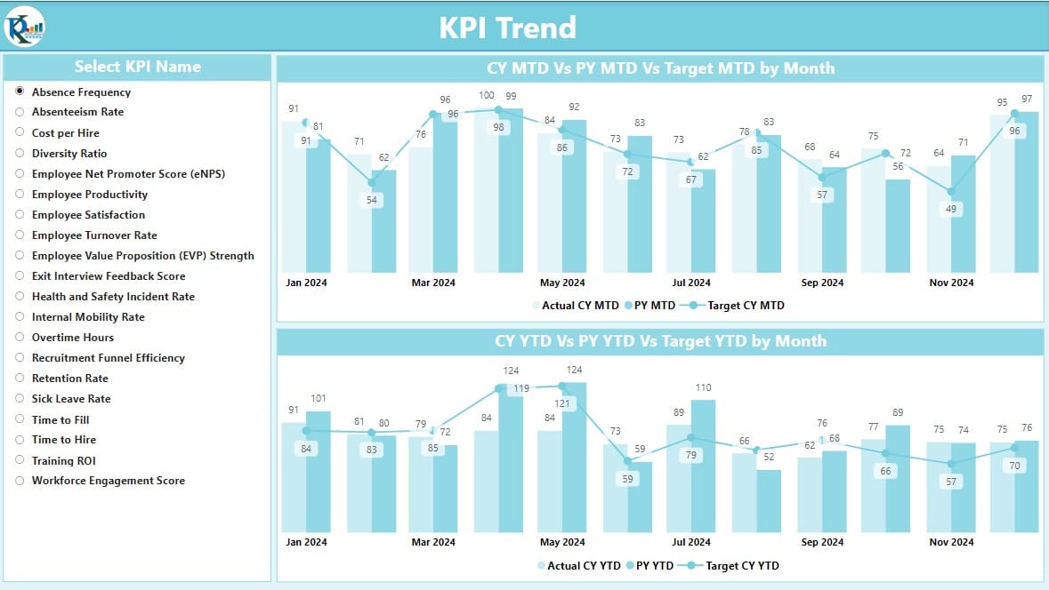 KPI Trend