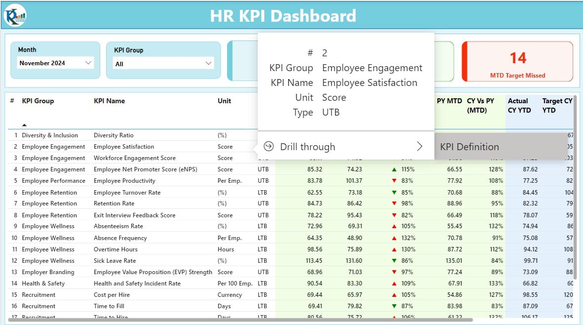 Detailed KPI