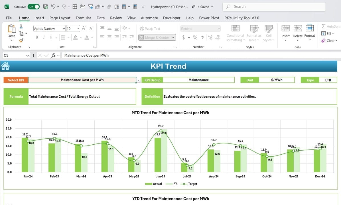 KPI Trend Sheet