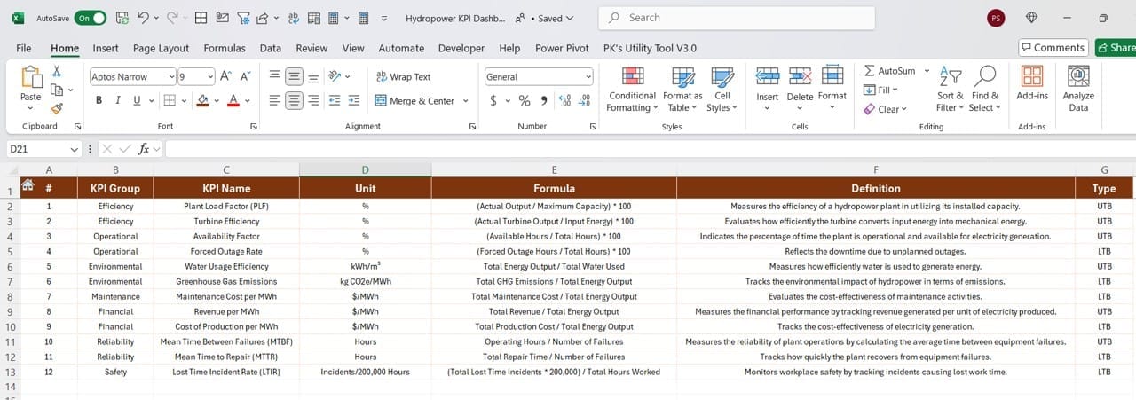 KPI Definition Sheet