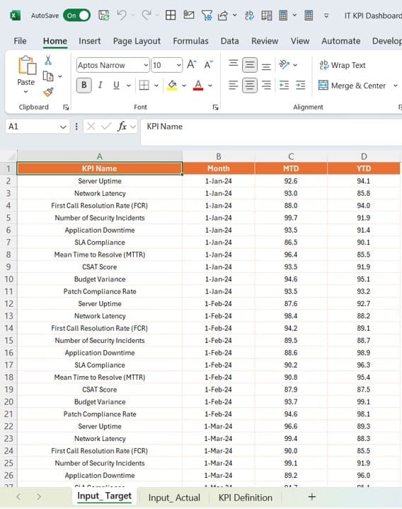 Input Actual Sheet