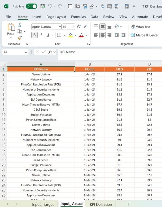 Input Target Sheet