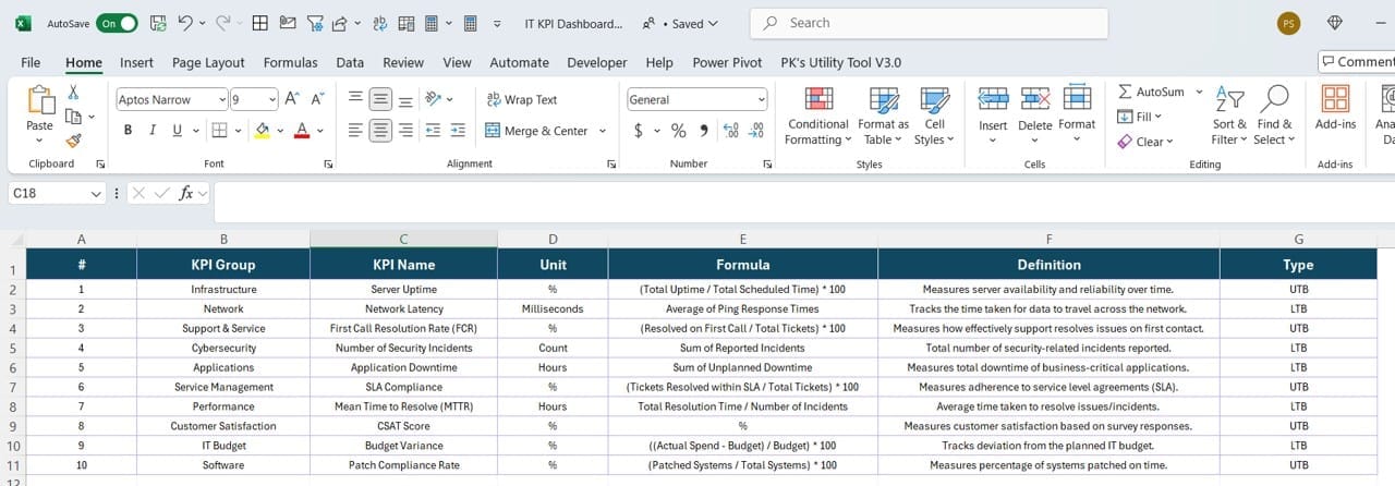 KPI Definition Sheet