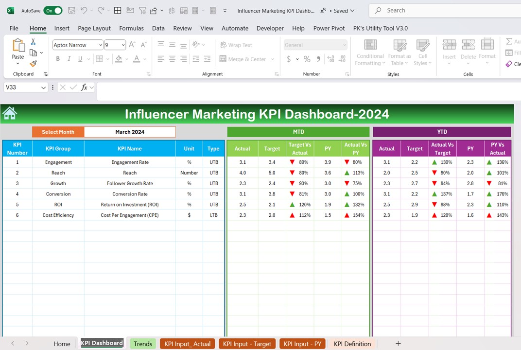 Influencer Marketing KPI Dashboard