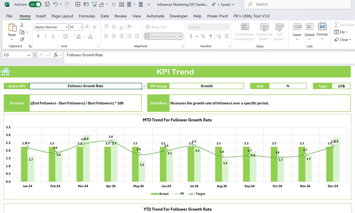 In-depth Analysis Tools