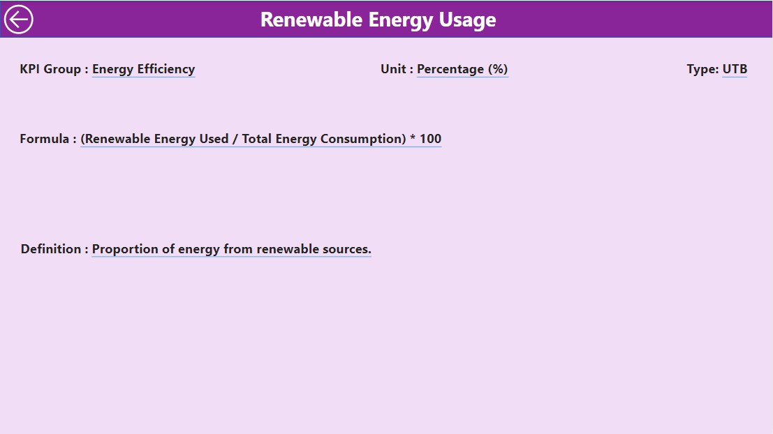 KPI Definition Page