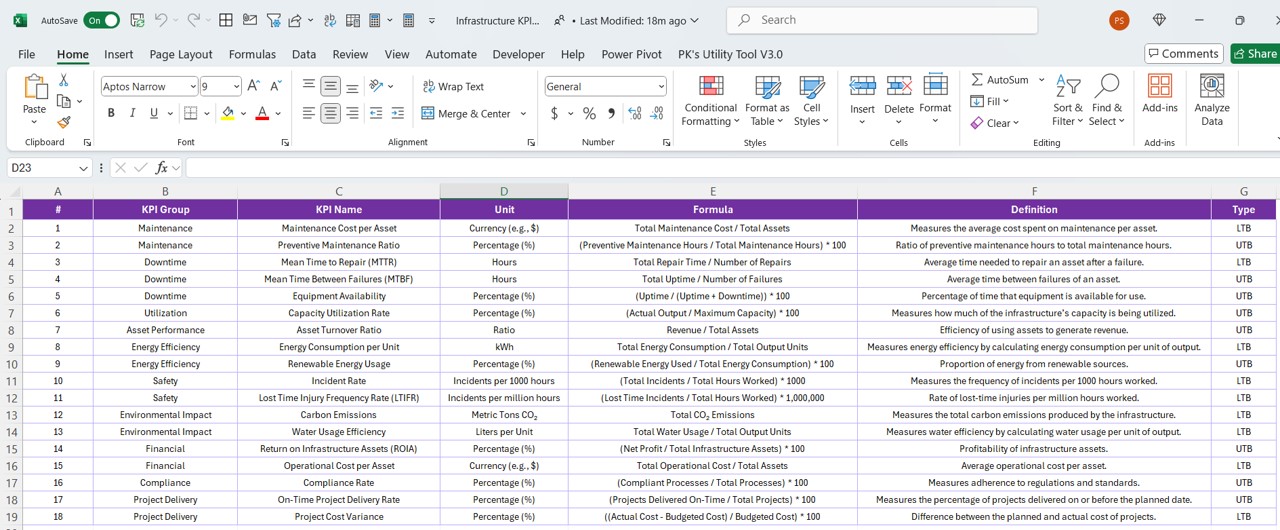 KPI Definition Sheet