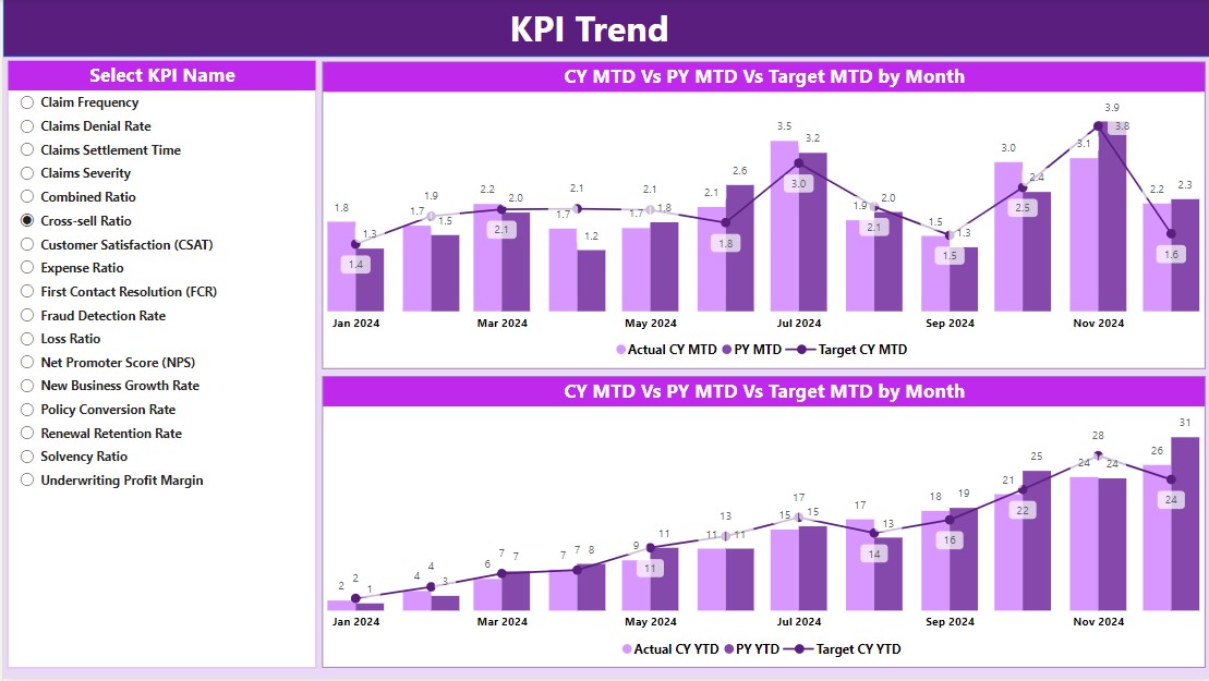 KPI Trend Page