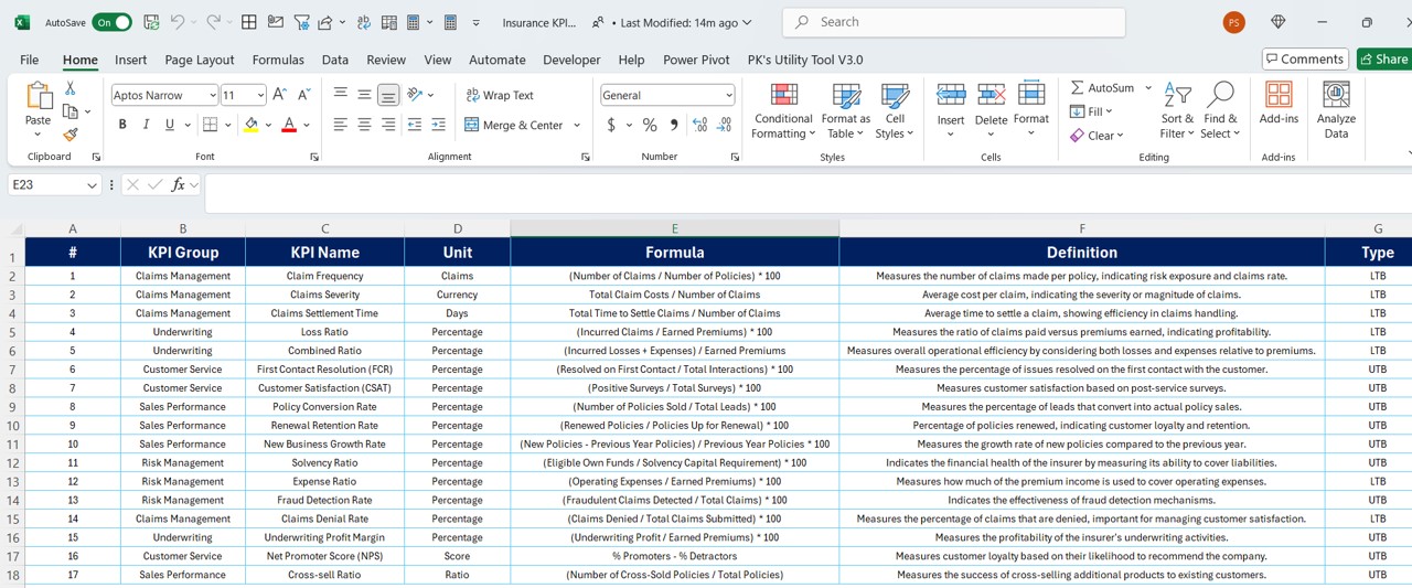 Detailed KPI Definitions