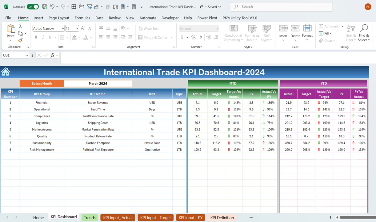 International Trade KPI Dashboard