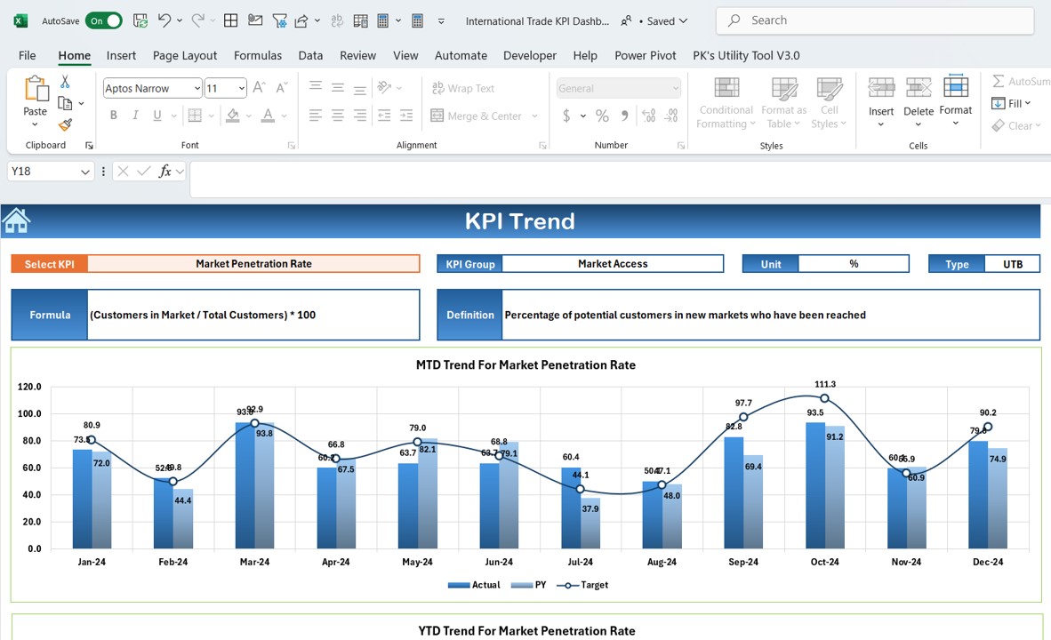 KPI Trend Analysis