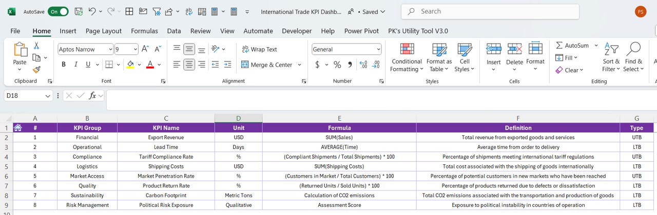 KPI Definition Sheet